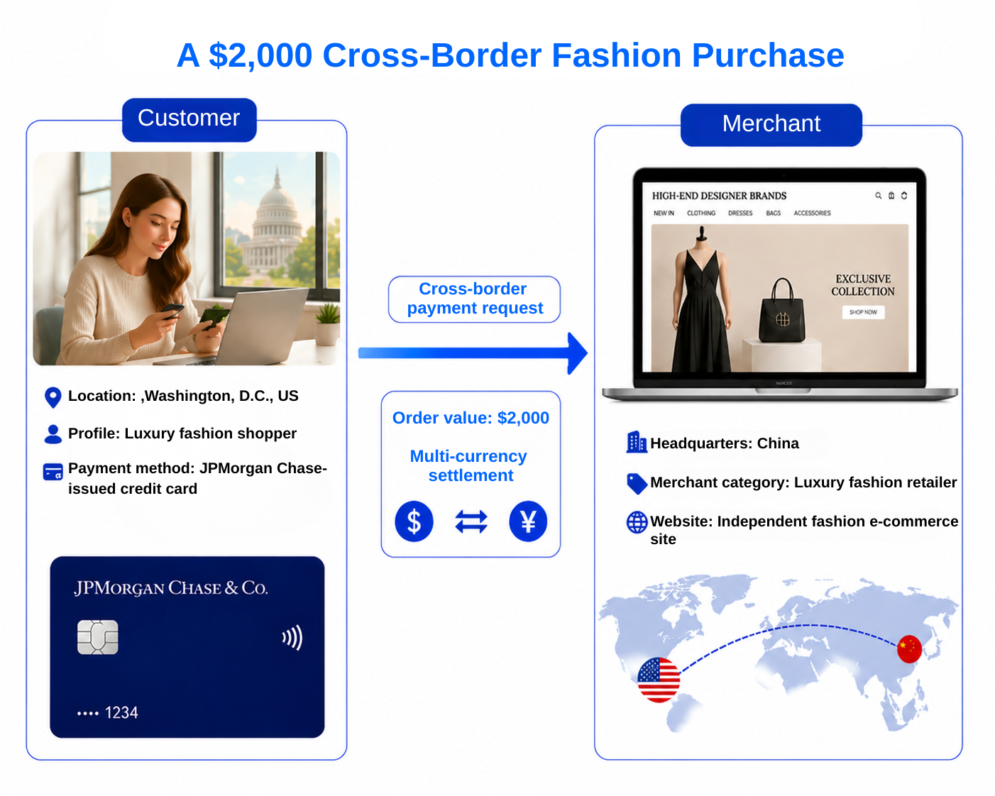 A $2,000 Cross-Border Fashion Purchase-1