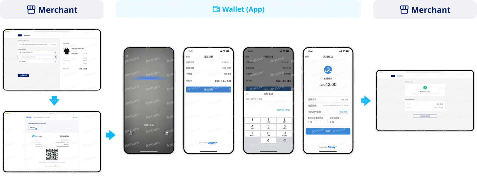 Alipay HK -Web