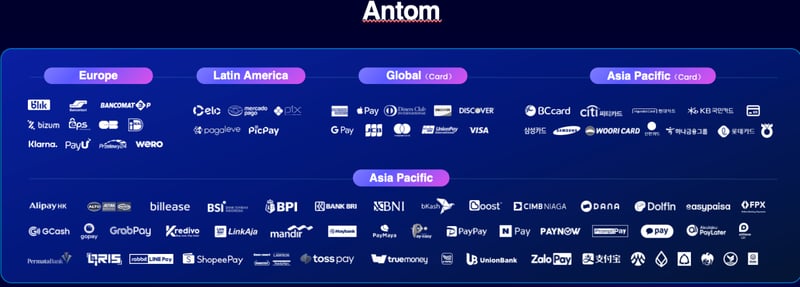 Antoms support for global payment methods
