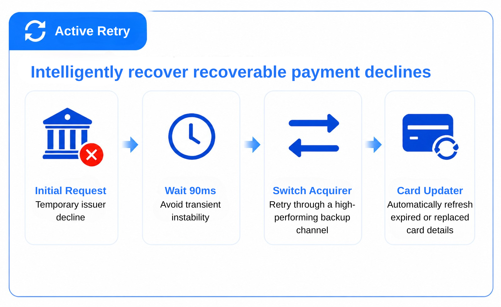 Automated Retry-1