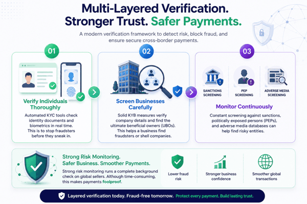 5 Fraud Prevention Strategies for Overseas Payments