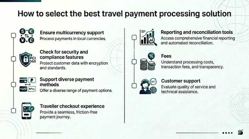 Best Travel Payment Processing Solutions: Complete Guide featured image