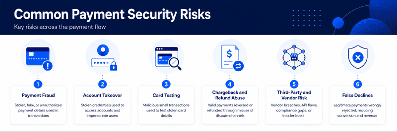 What Is Payment Security? A Business Guide to Secure Payments