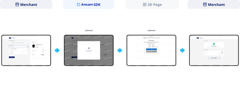 JCB SDK integration subsequent payment process through web