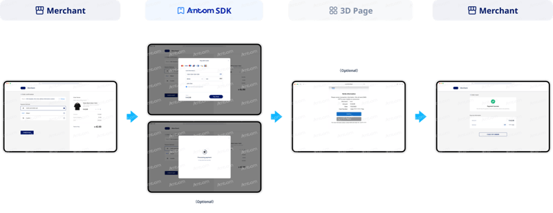 JCB SDK integration first-time payment process through web