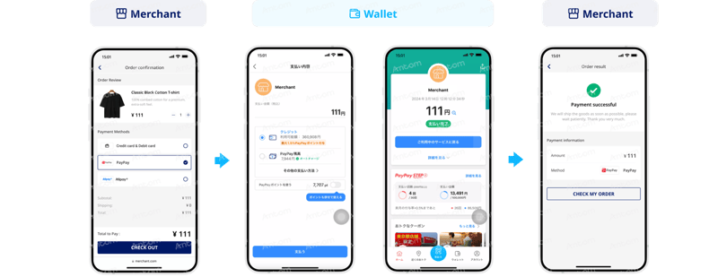 Paypay mobile payment procedure through app