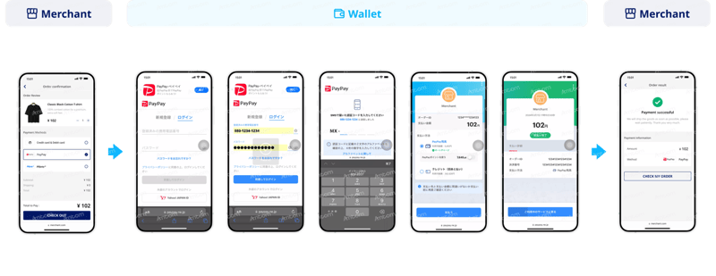 Paypay mobile payment procedure through wap login