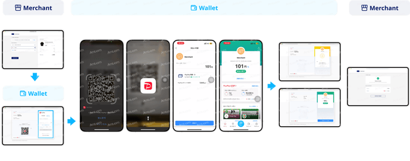 Paypay PC payment procedure through scanning QR code
