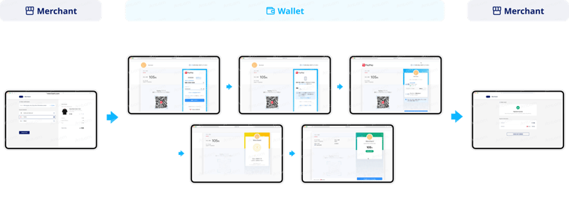 Paypay PC payment procedure through login