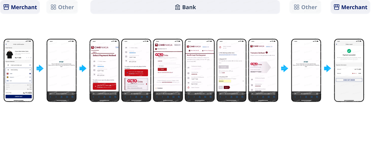 CIMB Niaga VA
