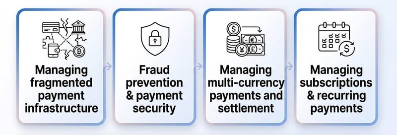 Common video payment challenges for businesses