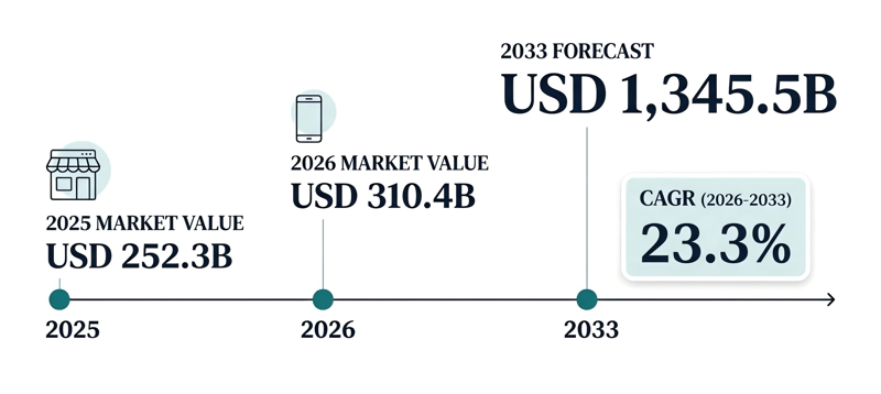 Creator economy market growth from 2025 to 2033 infographic