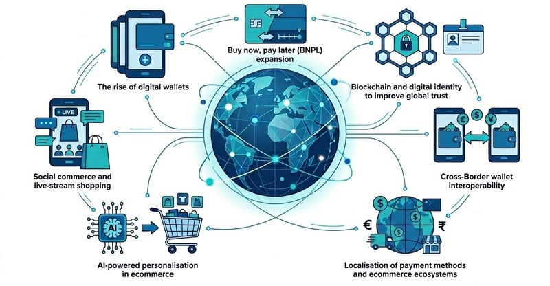 Cross-border retail payments ecosystem trends