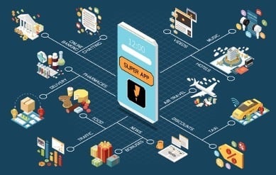 Why super apps are so popular for payments and more in Asia featured image