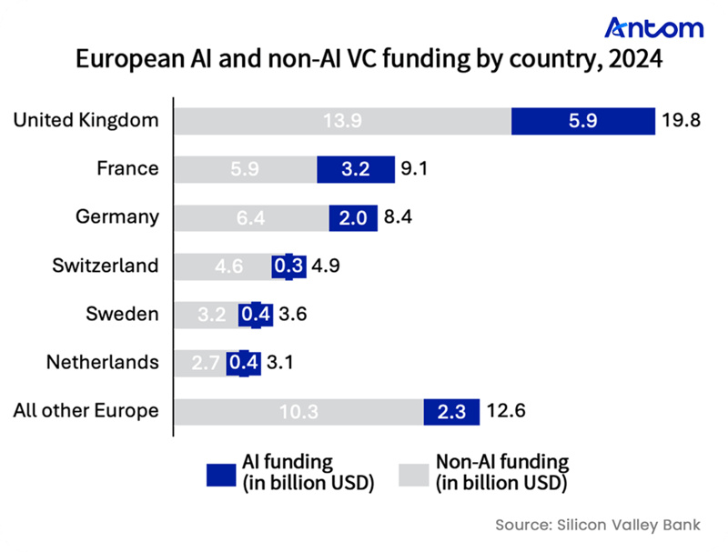 Europe’s SaaS Landscape: A Mature Market Entering Its Next Growth Phase featured image