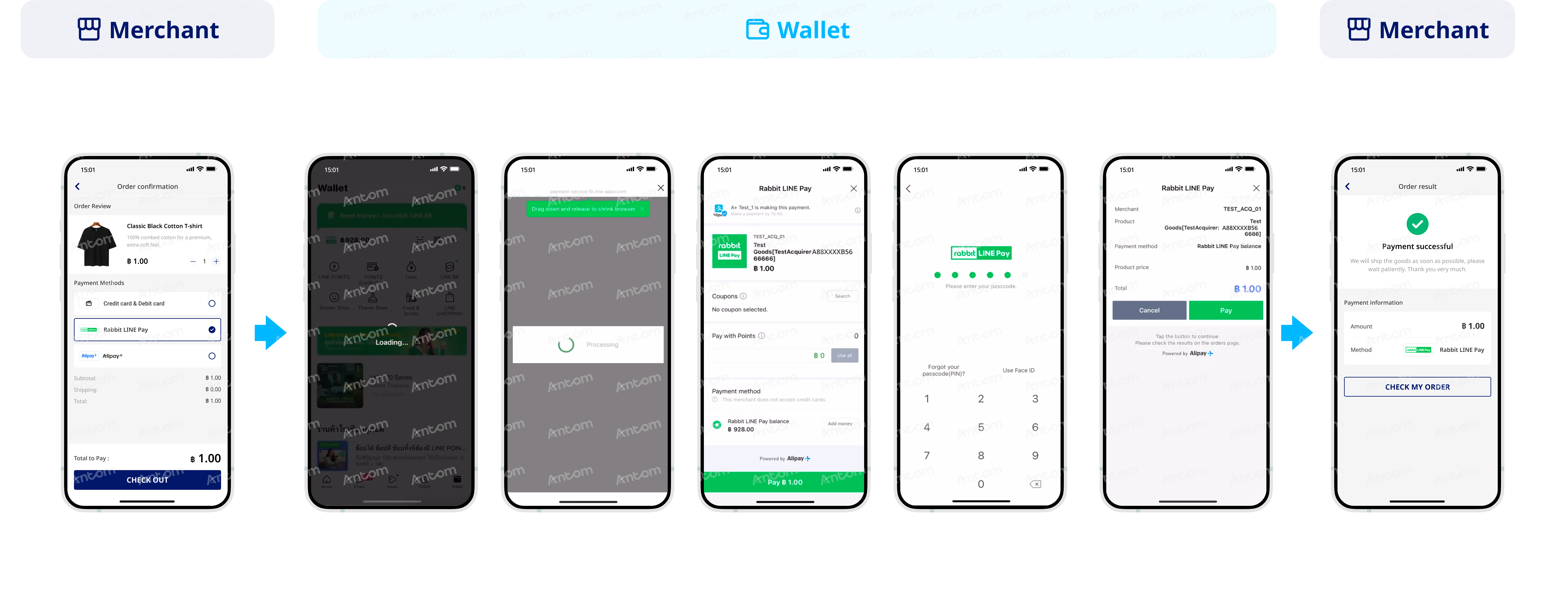 LinePay