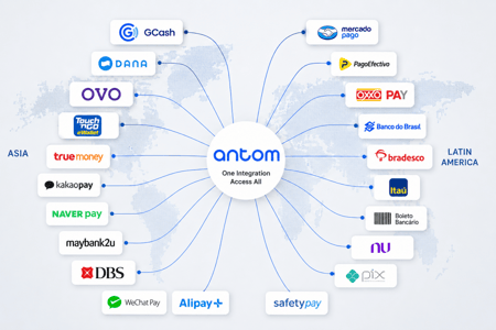 Logos of popular global local payment methods