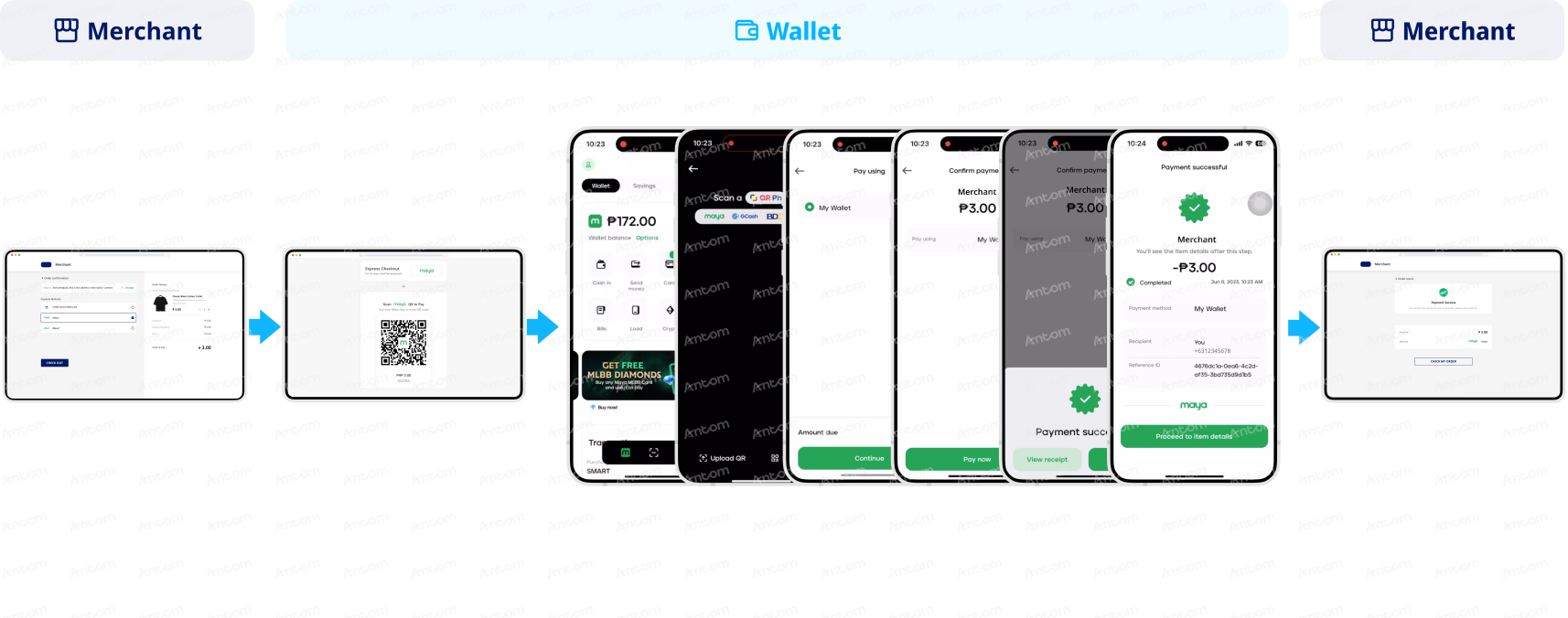 Maya payment flow - web