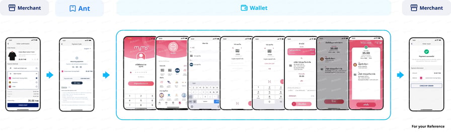 Paying through government savings bank app