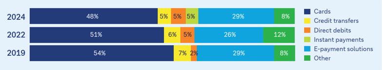 Payment attitudes of consumers in the Euro area