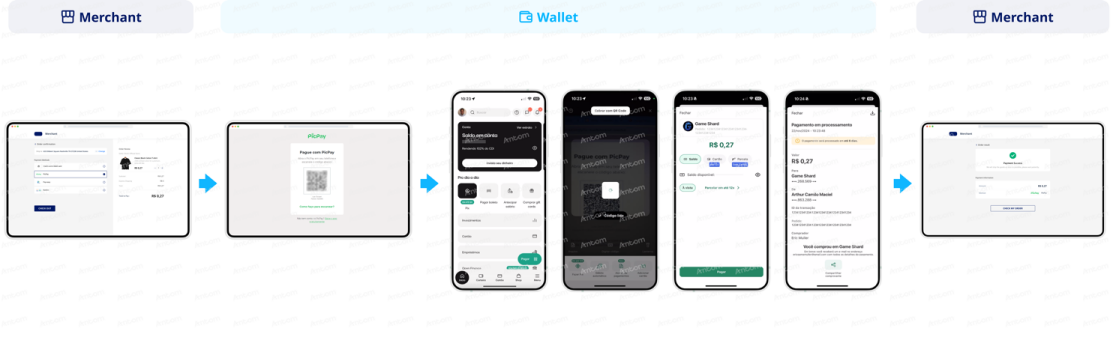 PicPay-web