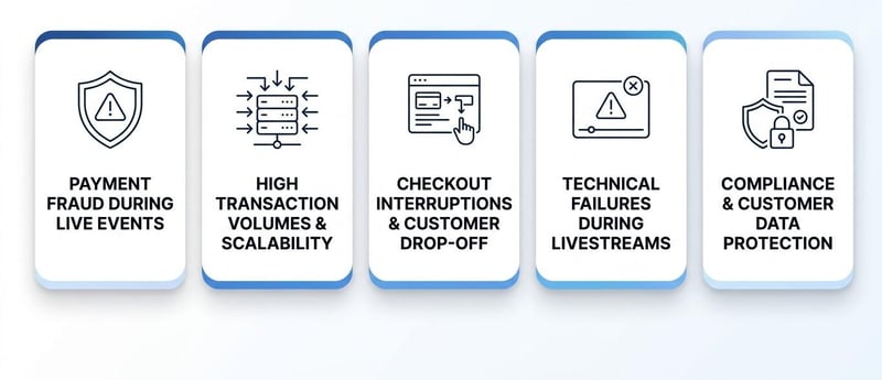 Risks associated with cross-border live payments
