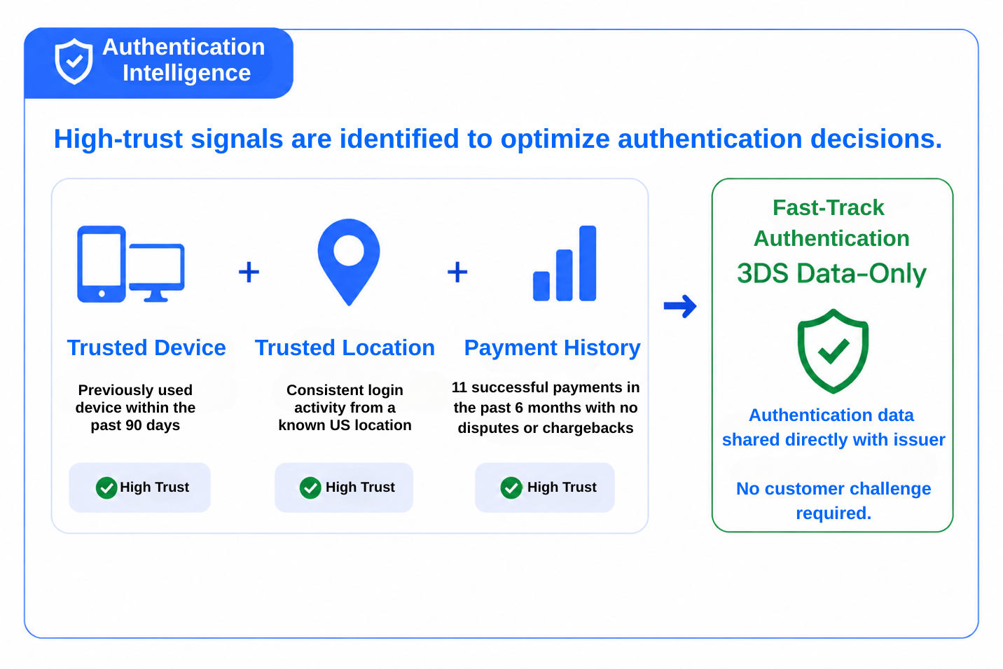 Smart Authentication-1