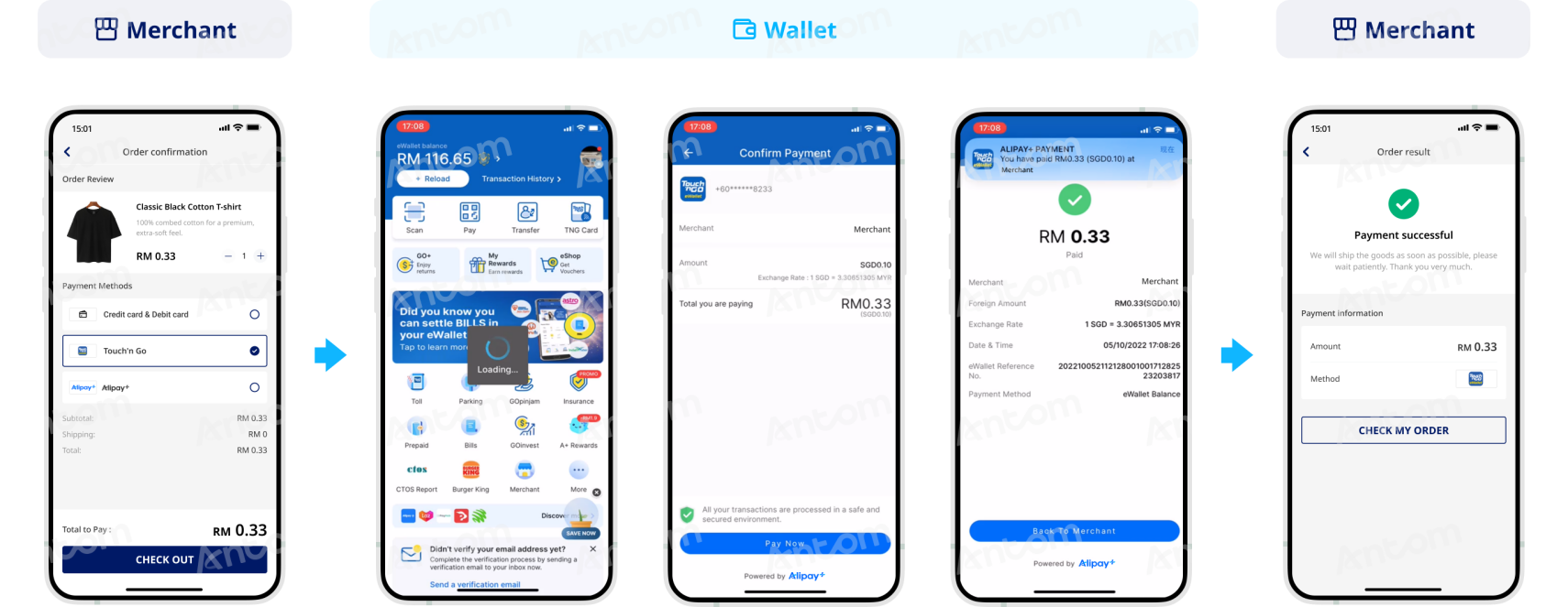 Touch n Go payment route
