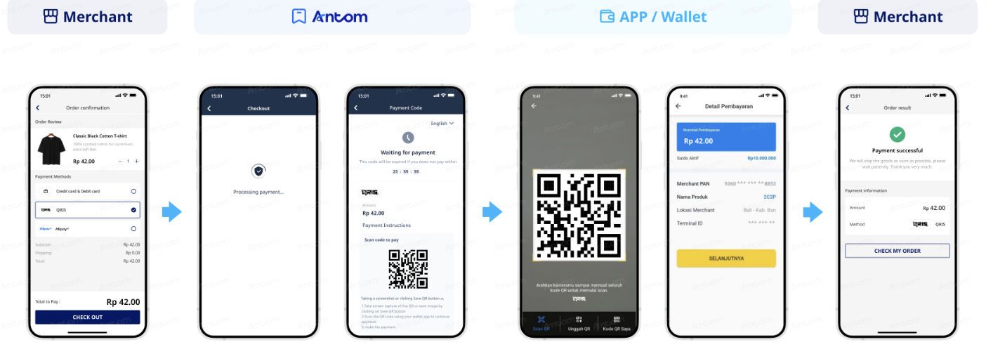 QRIS-flow.png QRIS-flow.png