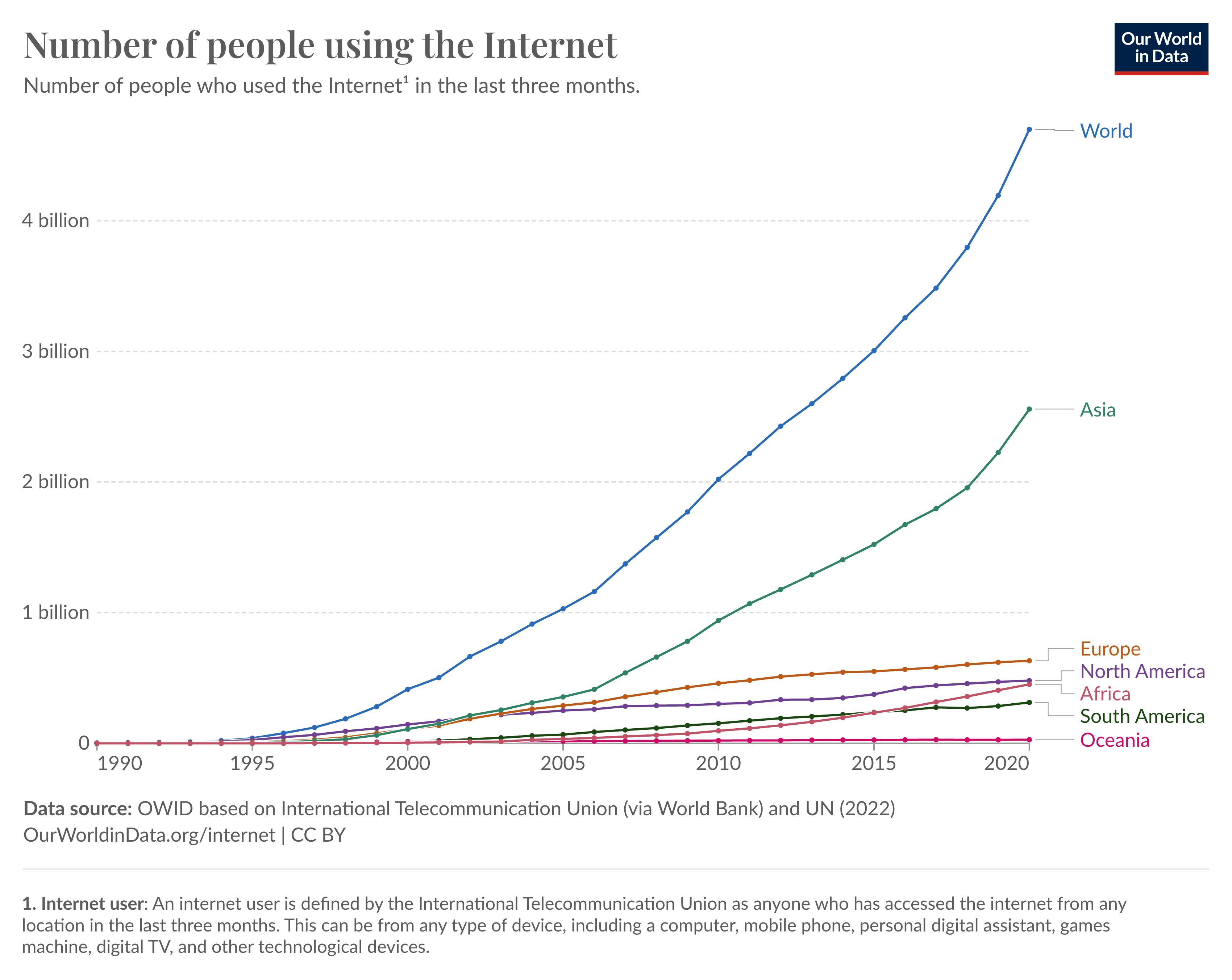 number-of-internet-users (1).png number-of-internet-users (1).png