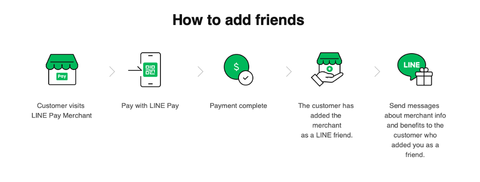LINE Pay TH Friends.png
